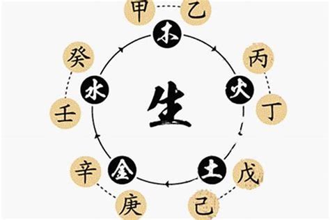 生日算命八字|八字测算